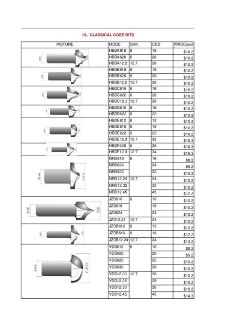 cnc machine bits pricelist|cnc bit sizes chart.